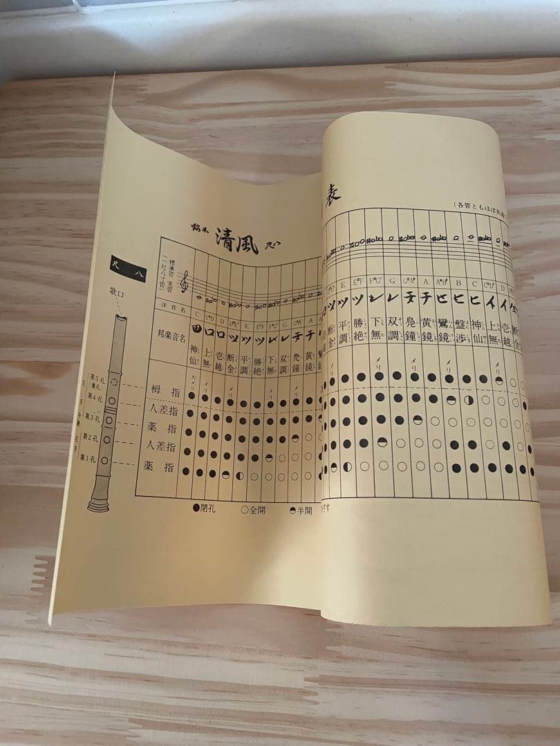 ☆美品☆尺八清風•洋花林/琴古流•尺五寸管☆