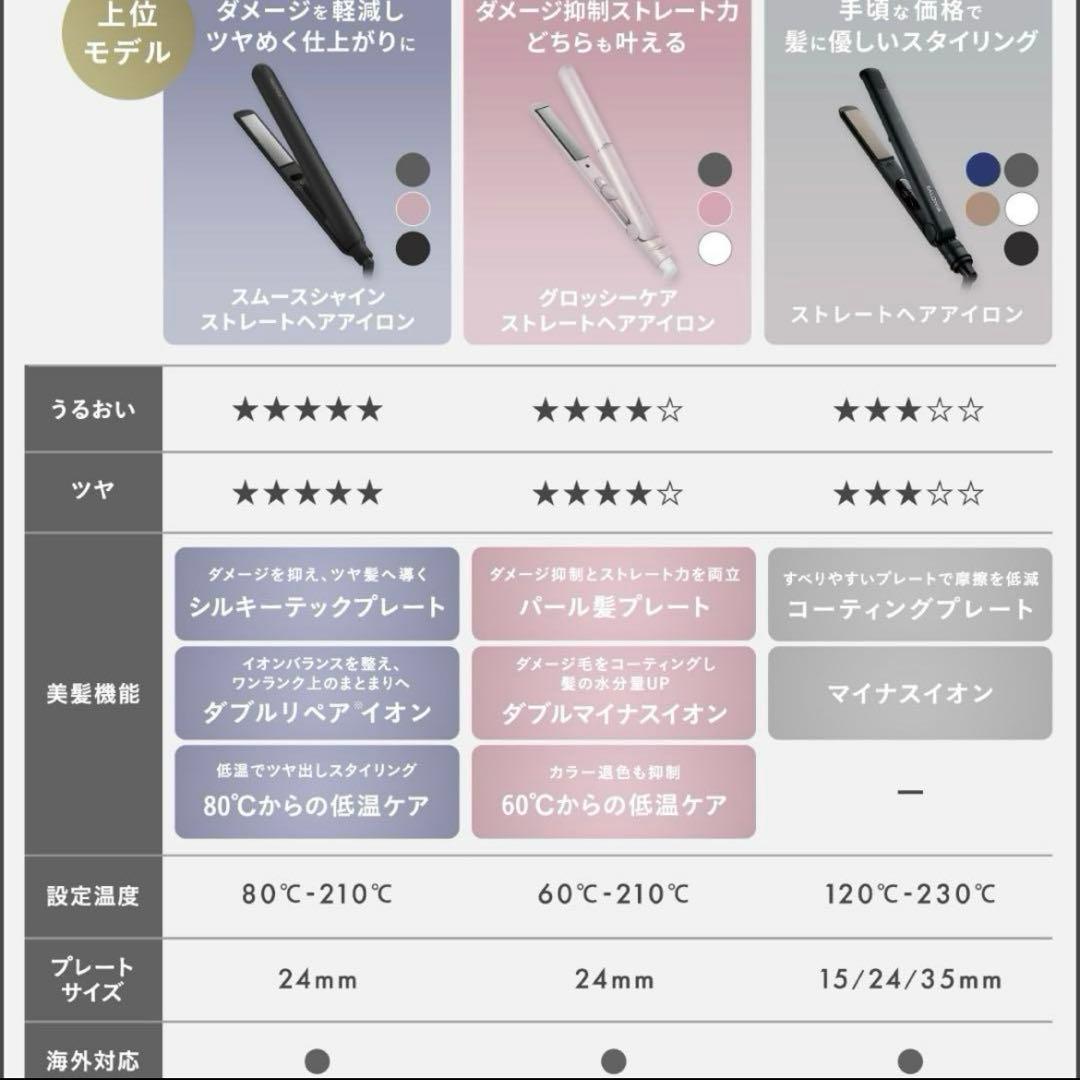 新品未開封 SALONIA ストレートヘアアイロン ブラック 正規品 サロニア