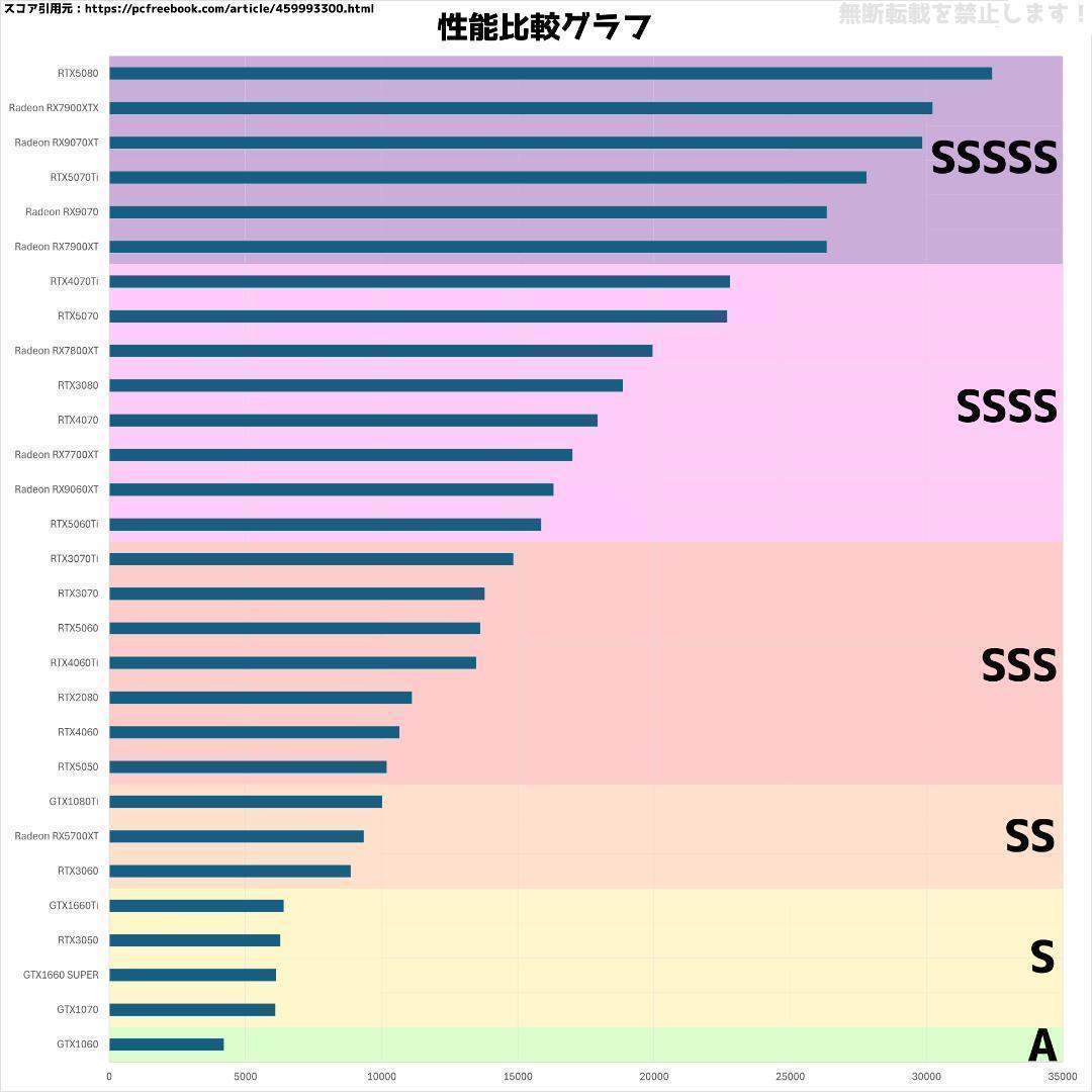 新品ケースゲーミングPC★RTX3080/Ryzen 7/SSD 512GB④