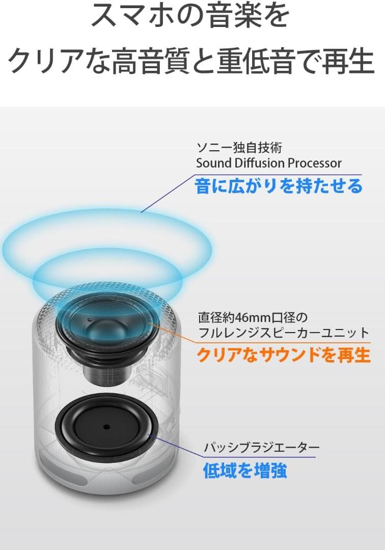 新品・未使用　ソニー ワイヤレススピーカー SRS-XB100 ブラック