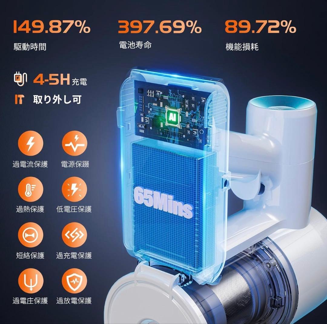 掃除機⭐️コードレス 90Kpa 強吸引 AIホコリ自動検知 最小運転音 自立式