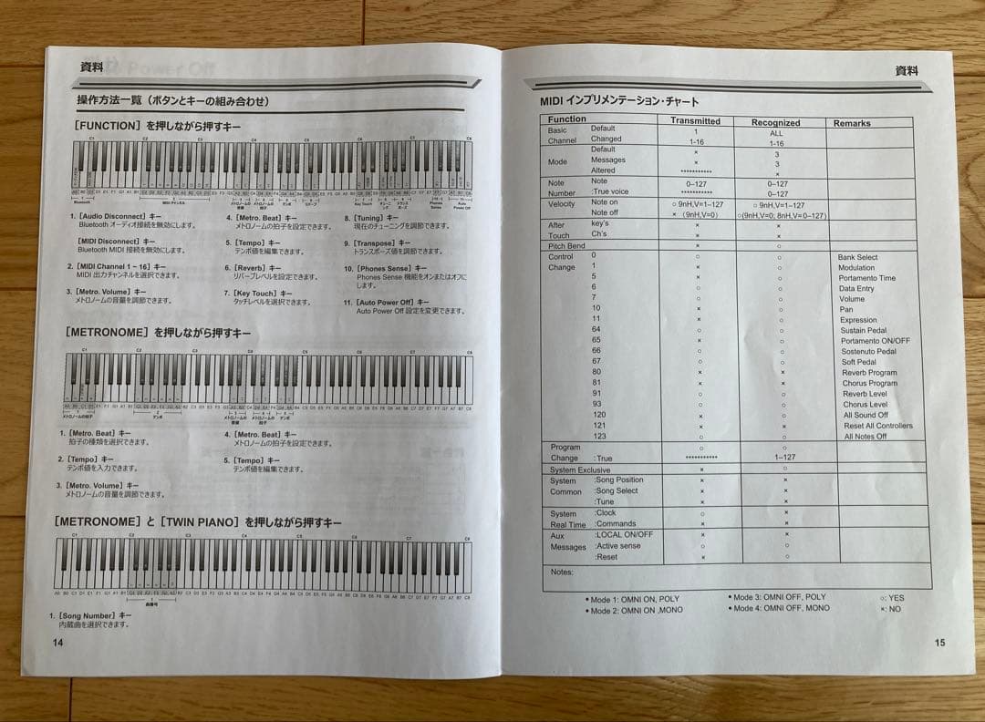 ローランド 電子ピアノGO:PIANO88 DESITAL PIANO