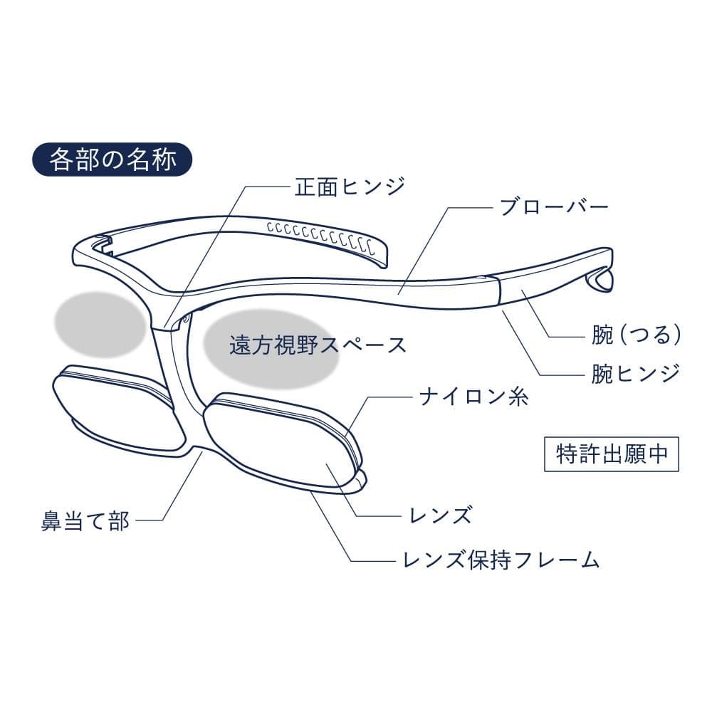 ルーペを越えるダブルルーペ　カラー・クリア
