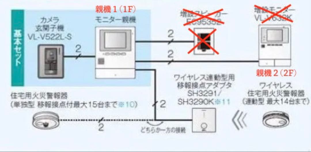 SB 1Fと2Fの部屋から動画で来客を確認できるカメラドアホンPanasonic