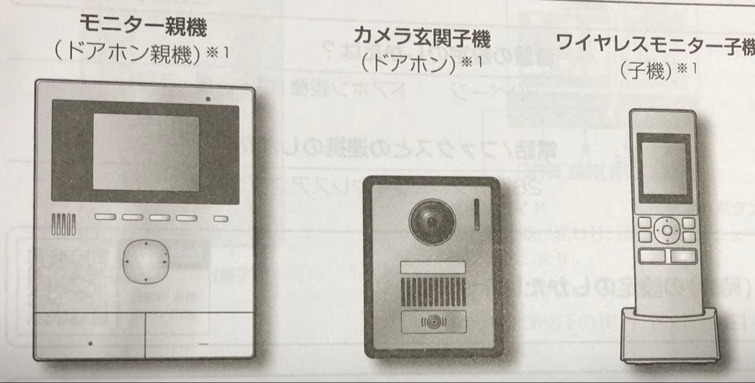 SB 1Fと2Fの部屋から動画で来客を確認できるカメラドアホンPanasonic
