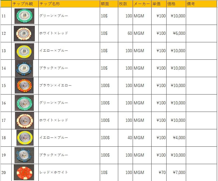 09 MGM社正規品 カジノチップ 100枚 5$ ポーカーチップ  H26年