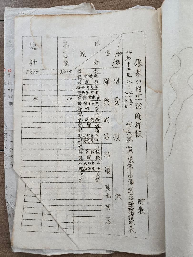 貴重資料　支那事変　歩兵第三連隊　張家口会戦/揚家庄付近ノ戦闘詳報