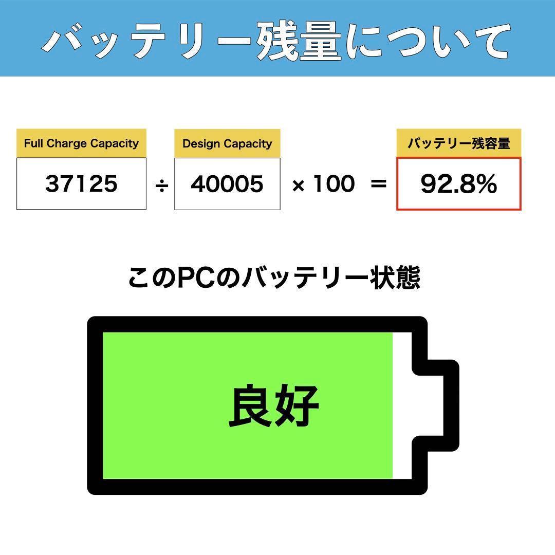 DELL Latitude 3510 2020 i5第10世代 SSD256GB