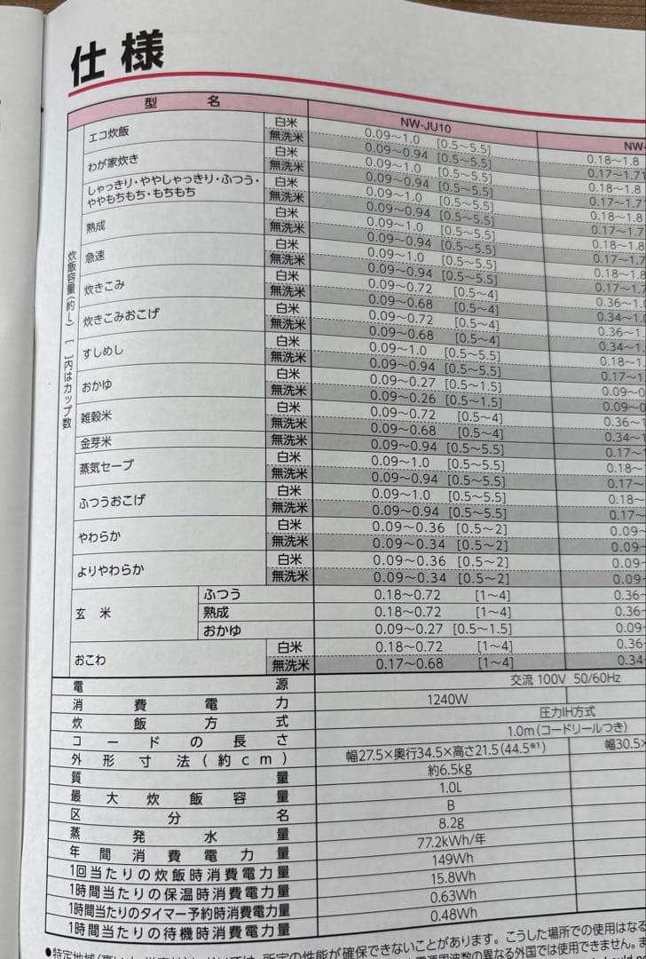 象印炊飯器 NW-JU10 ホワイト
