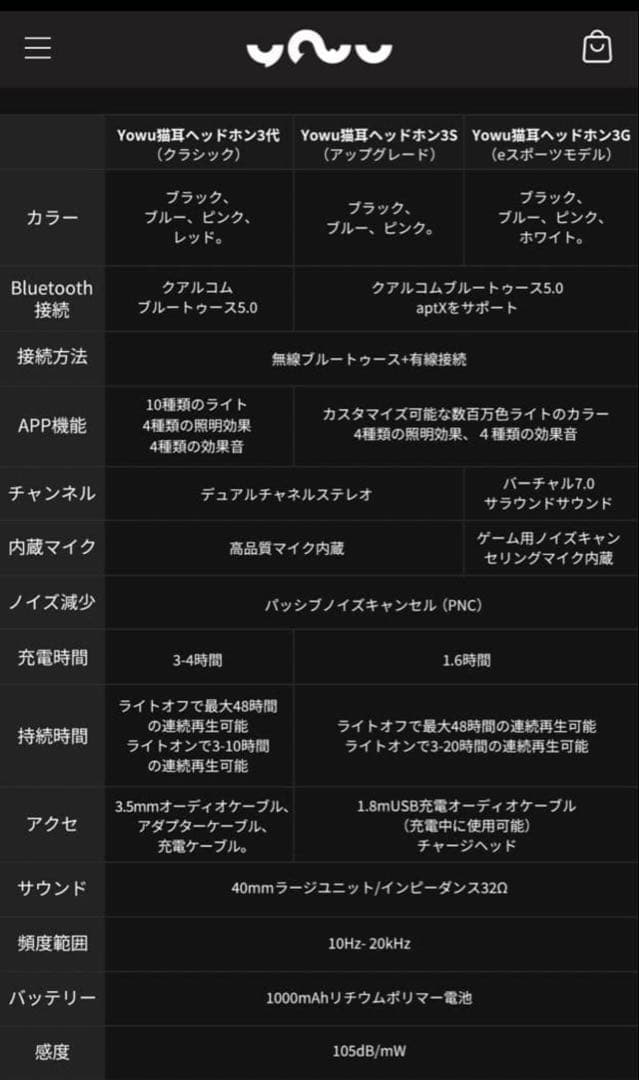 猫耳ヘッドフォン yowu selkir 第3世代 3G