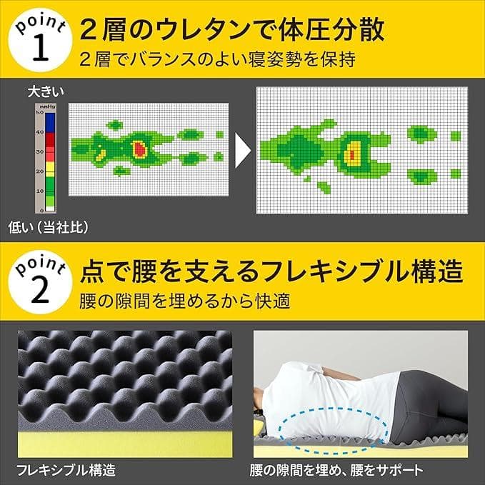 西川 マットレス シングル ドッツプラス 体圧分散