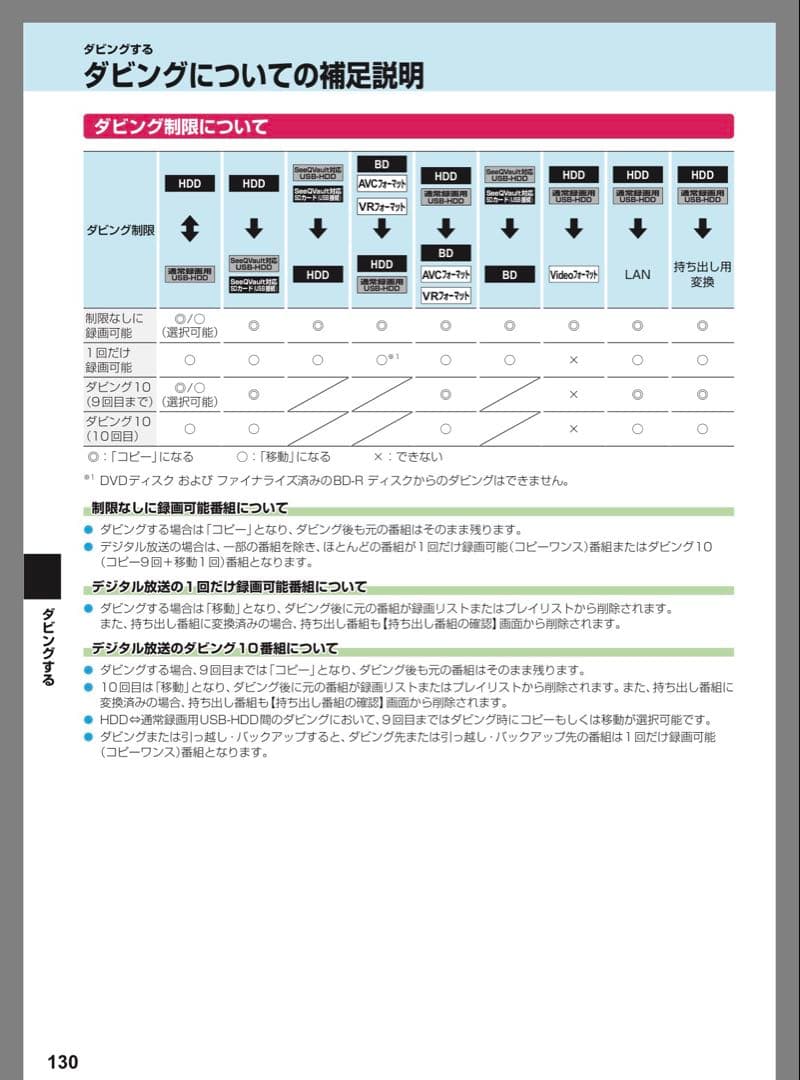 TOSHIBA DBR-Z620 REGZA ブルーレイレコーダー