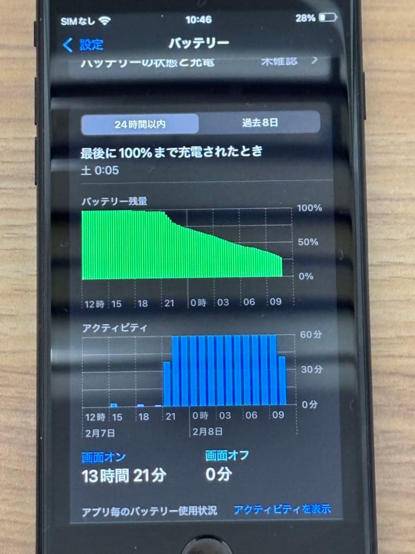 iPhone SE 第2世代 64GB SIMフリー