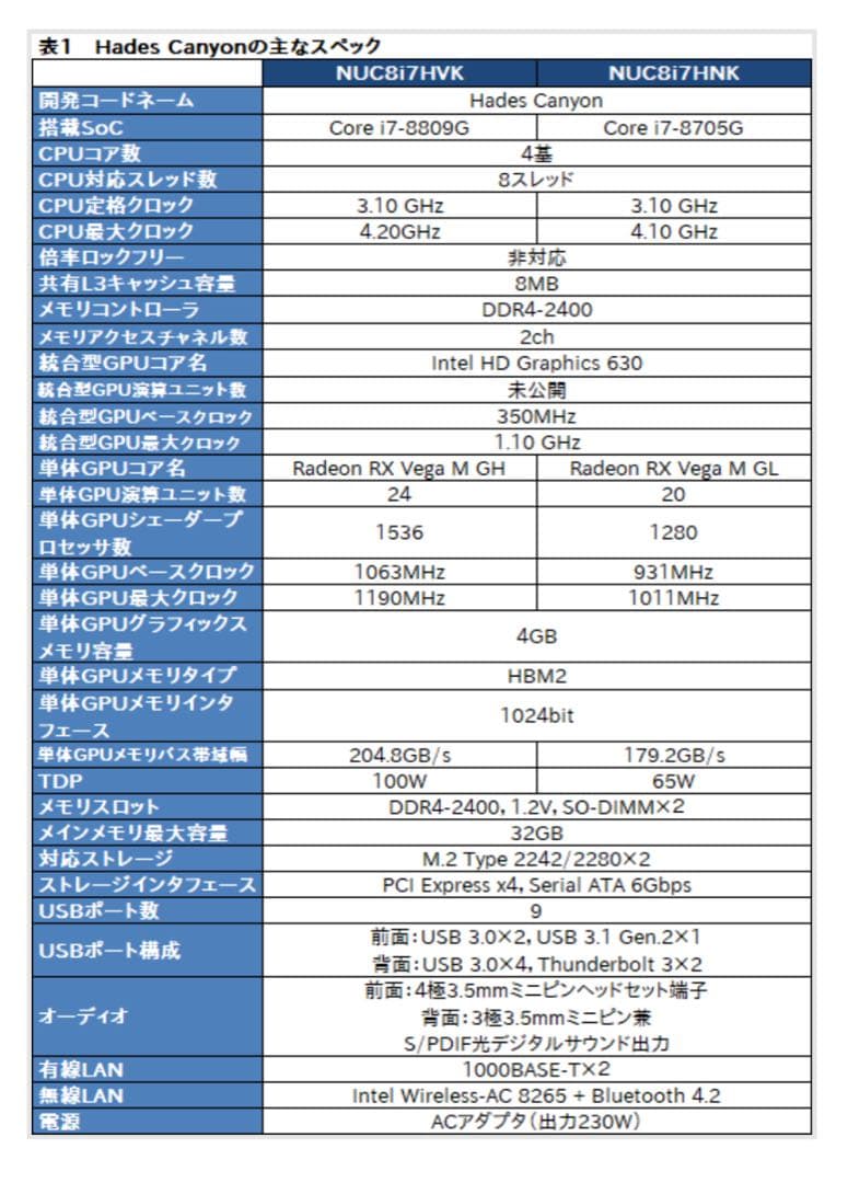 Intel NUC ミニPC NUC8i7HVK OSなし 美品未使用