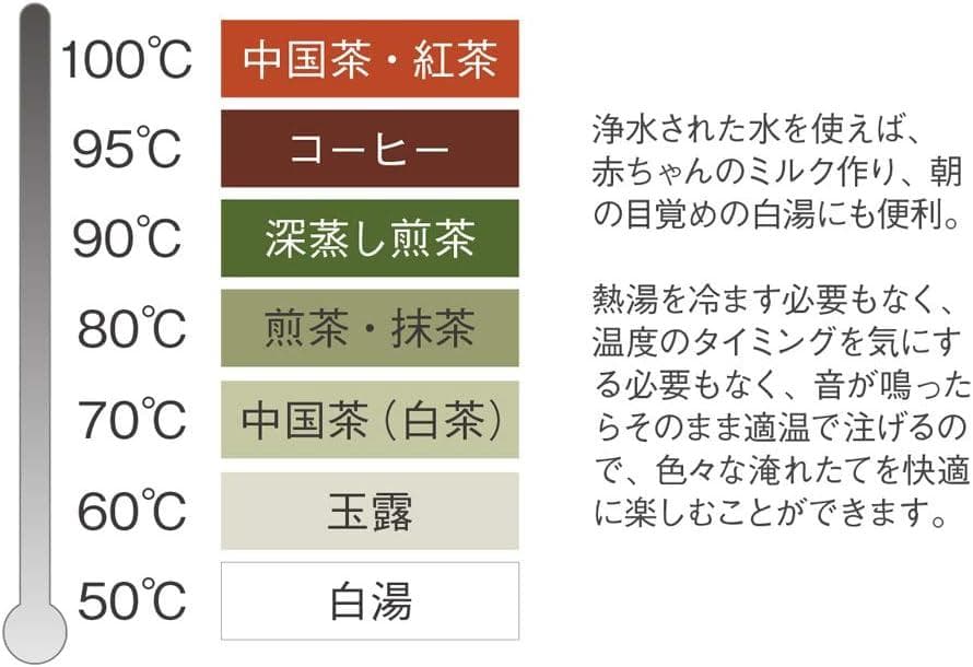 ラッセルホブス 電気ケトル 0.6L ホワイト 7106JP-WH ②
