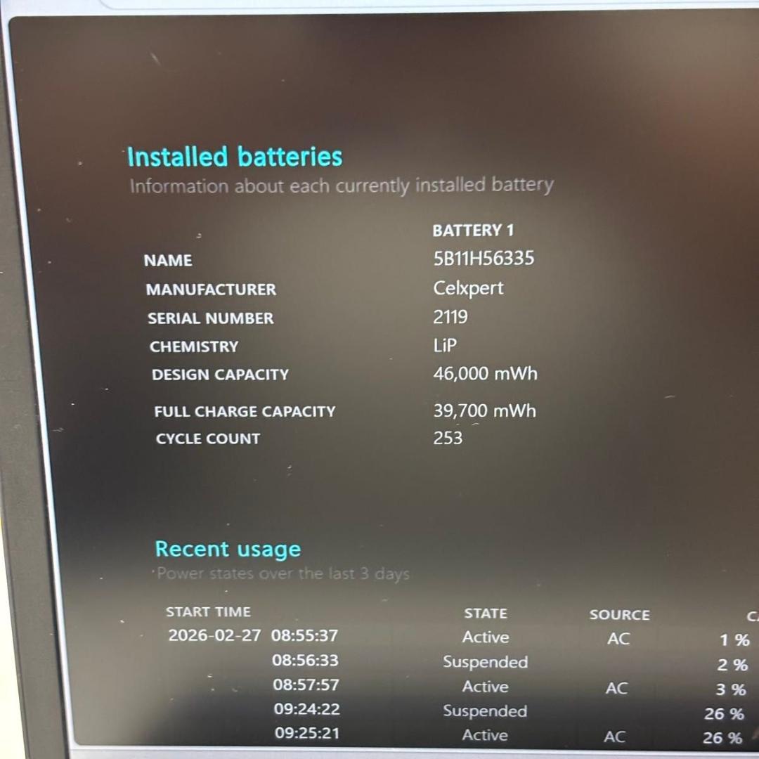 Windowsノート本体 ThinkPad L13 Gen4 Corei5-1335U 2