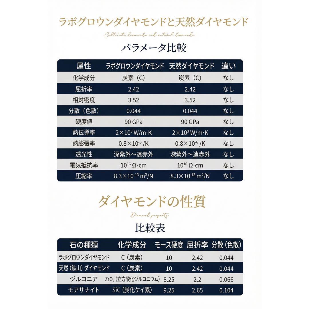 ラボグロウンダイヤモンド ペアシェイプカット ネックレス K18 1粒 シンプル