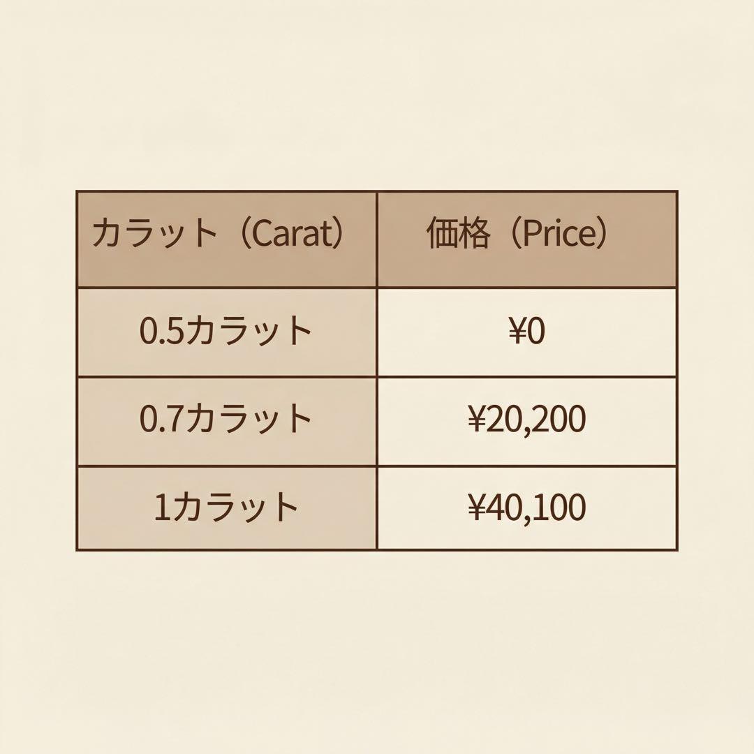 ラボグロウンダイヤモンド ペアシェイプカット ネックレス K18 1粒 シンプル