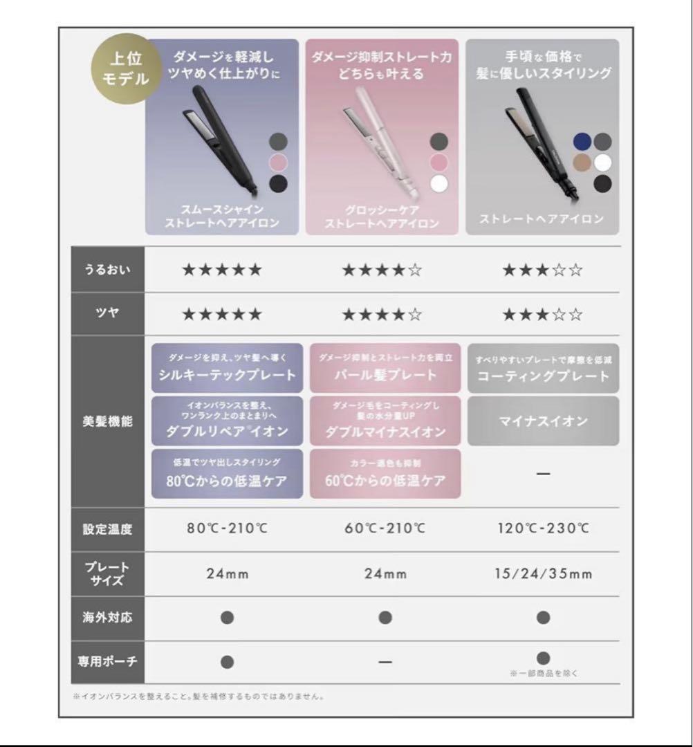 サロニア スムースシャイン ストレートヘアアイロン グレー 24mm