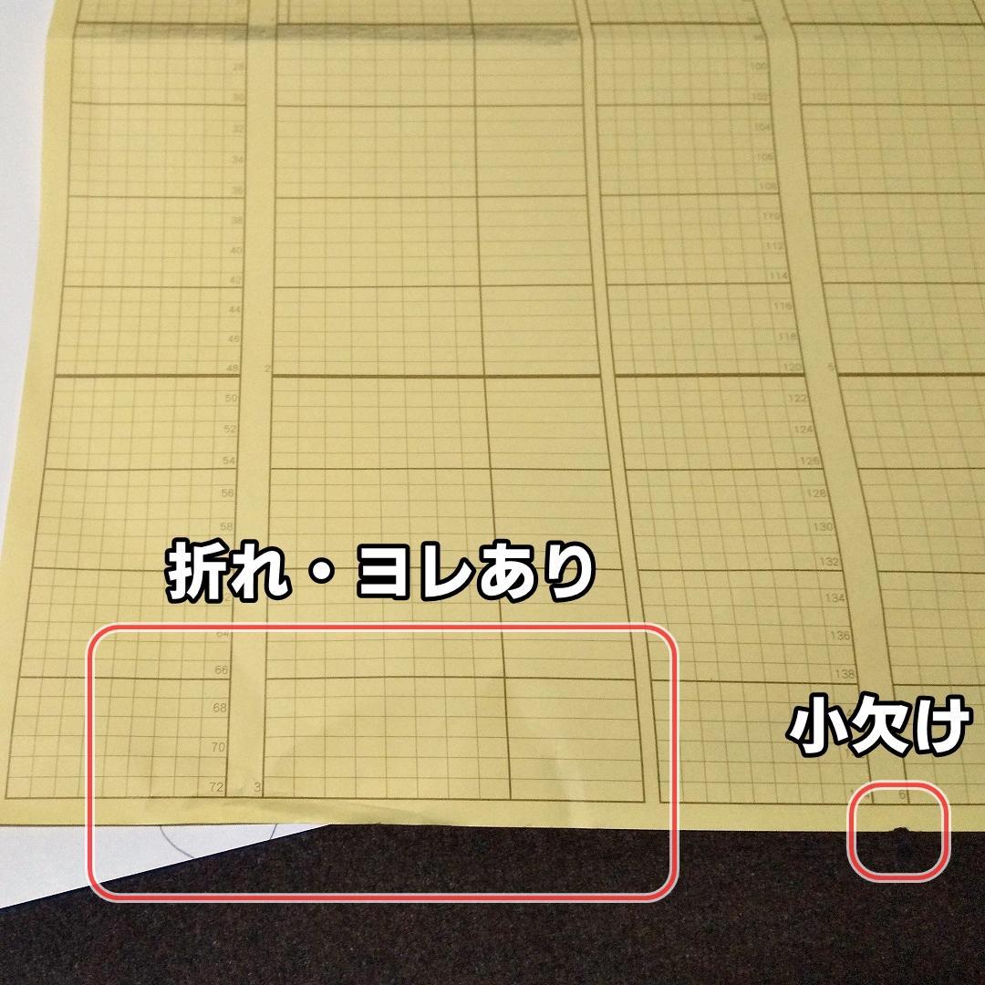 中二病でも恋がしたい！　描き下ろし生動画　小鳥遊六花　難あり　京都アニメーション