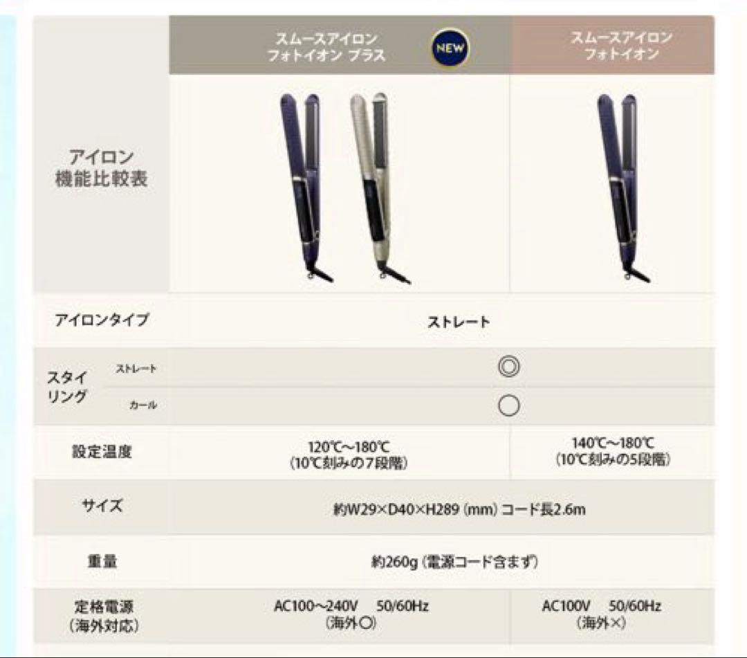 A-5 【新品•箱あり】YAMAN スムースアイロンフォトイオンプラス　ネイビー