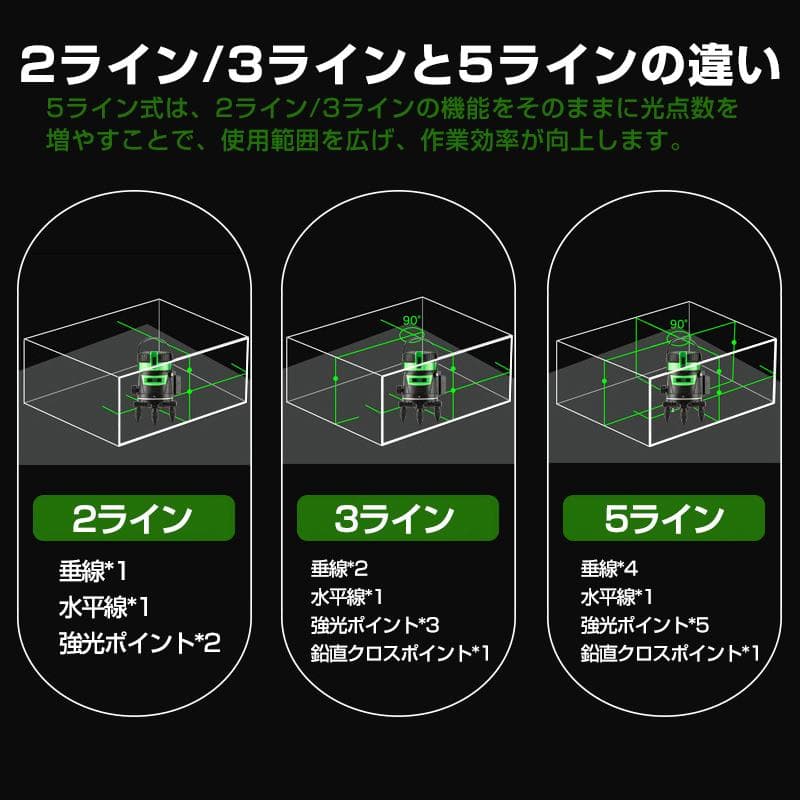 墨出し器 5ライン 水平器 レーザー グリーンレーザー バッテリー2本付き