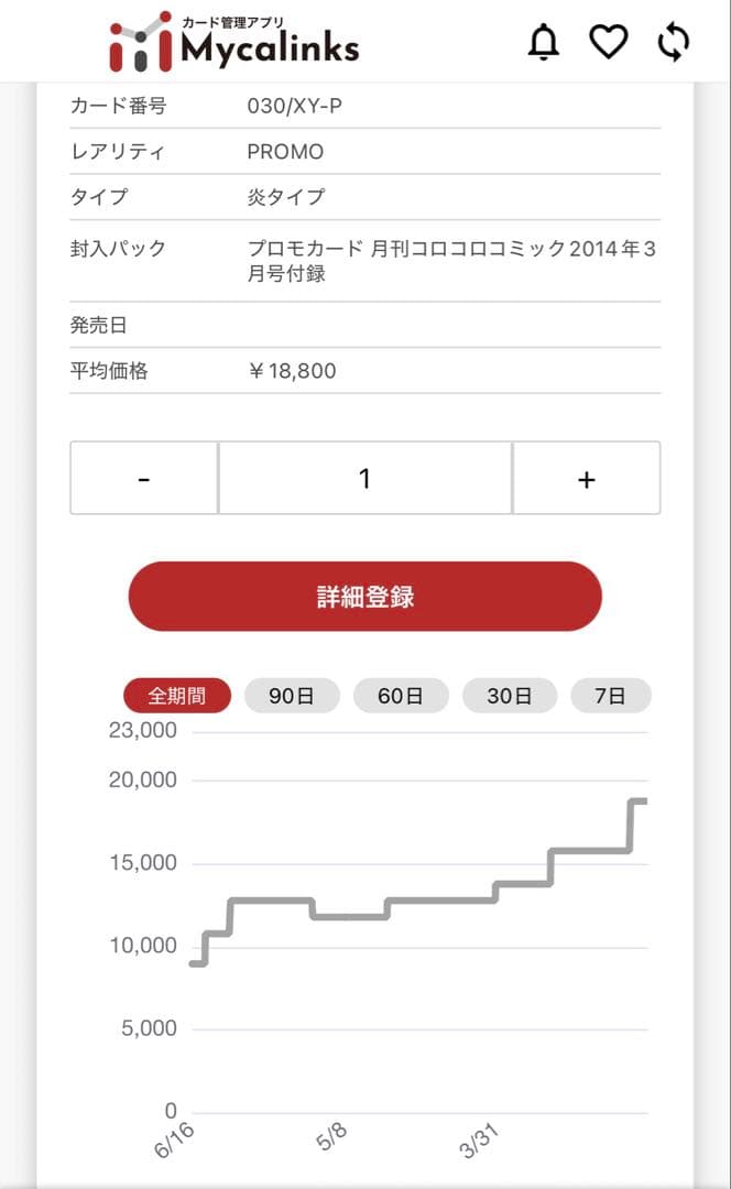リザードンEX PROMO XYシリーズプロモーションカード PROMO