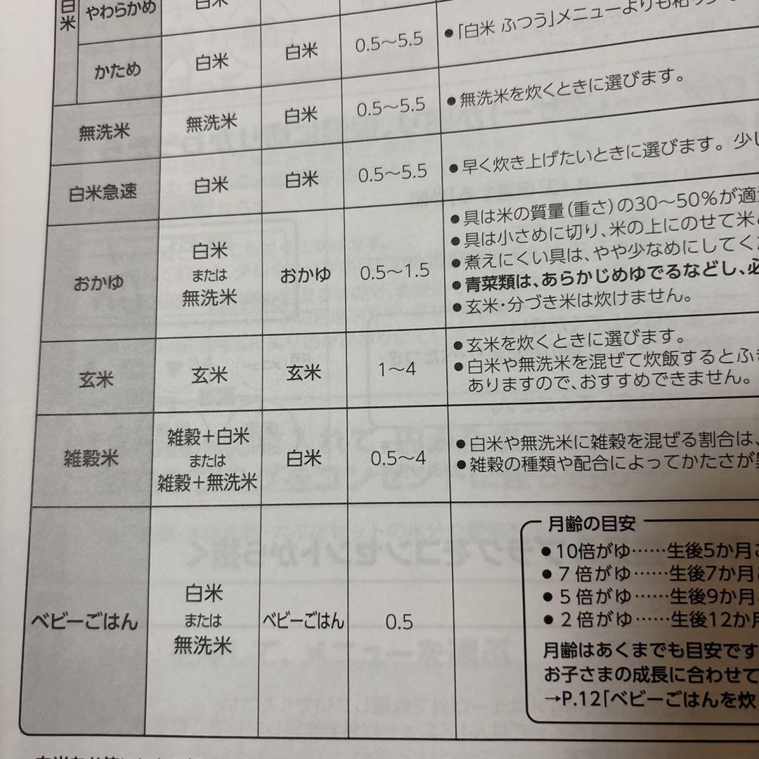 ZOJIRUSHI NW-SA10 5.5合 2020年製 ブラック