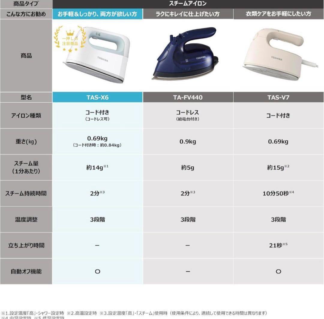 【ほぼ未使用品】TOSHIBA スチームアイロンTAS-X6 (2021年製)