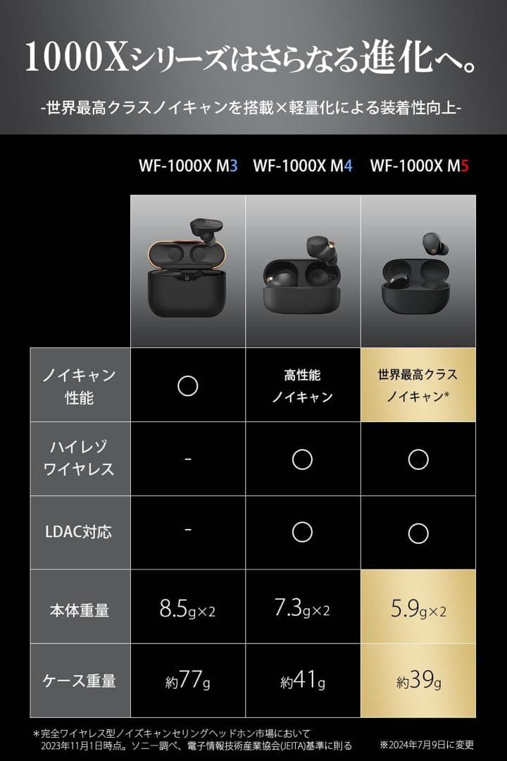 SONY WF-1000XM5 ワイヤレスノイズキャンセリングイヤホン ソニー