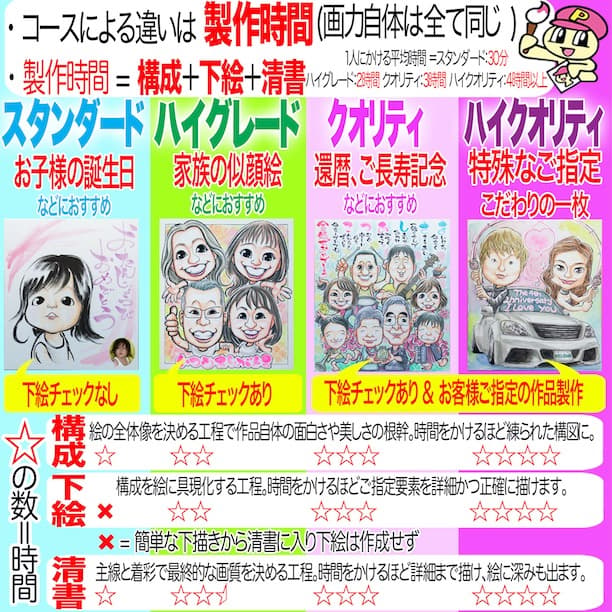 ☆めー☆似顔絵