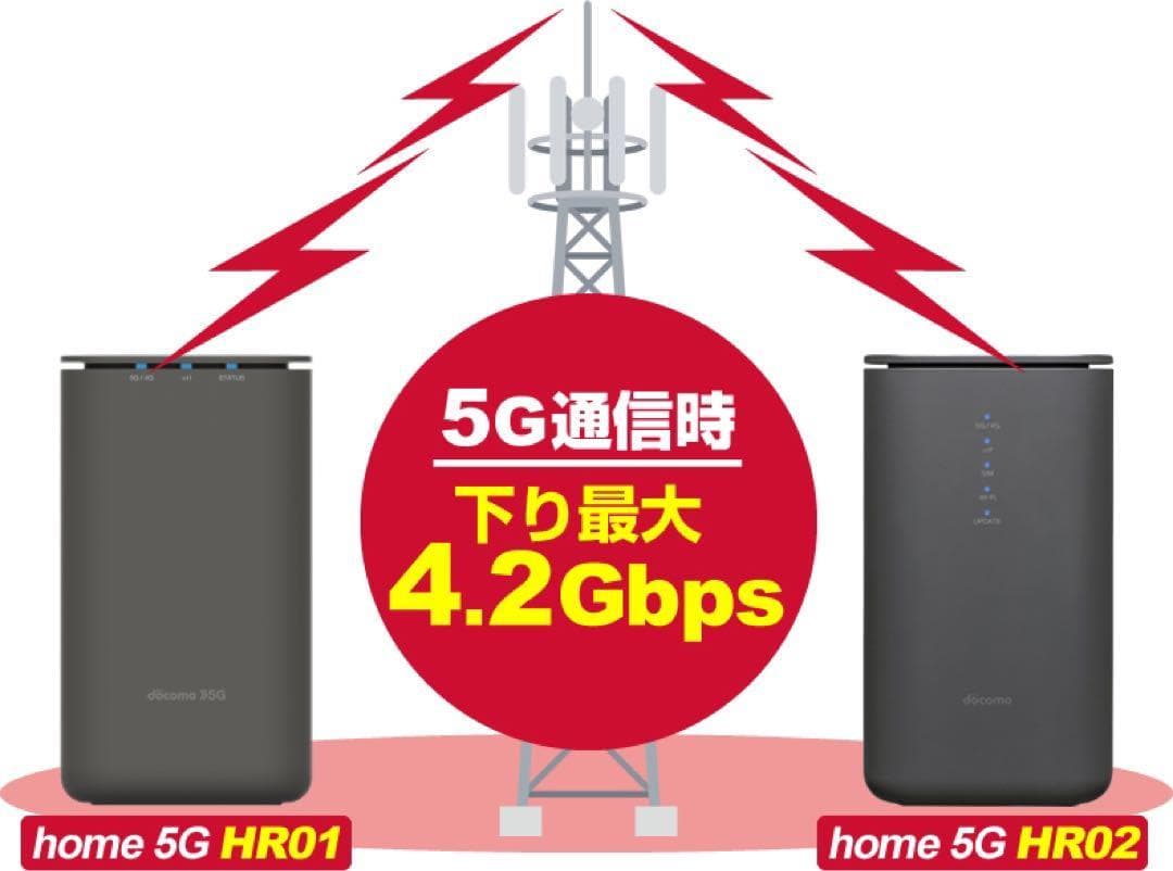 楽天モバイル設定済docomo  HR01ホームルーター