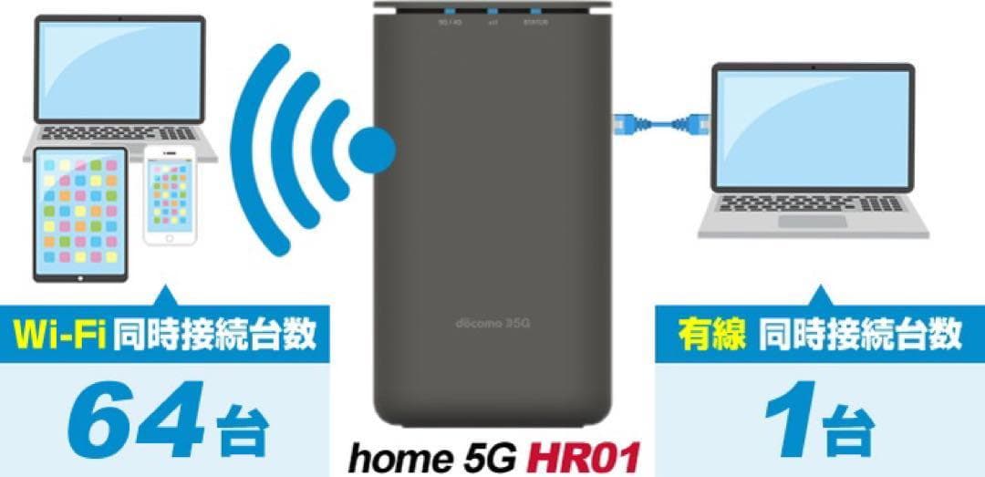 楽天モバイル設定済docomo  HR01ホームルーター