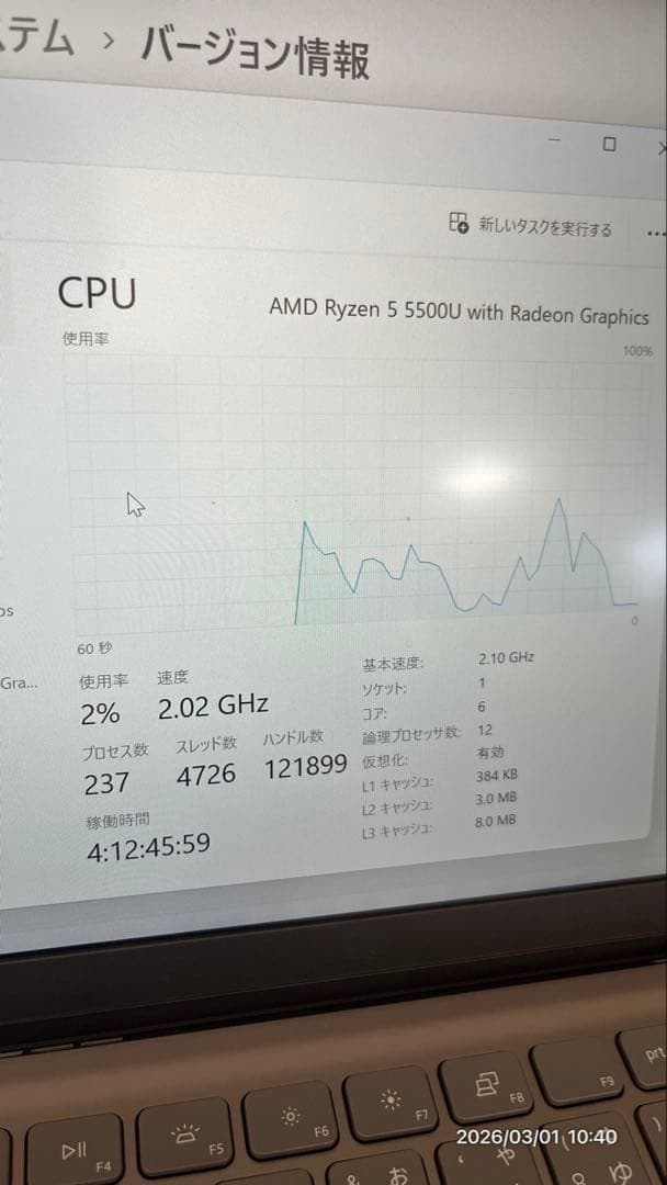 その他ノートPC本体 DELL Inspiron 5415 Ryzen5 8GB SSD256GB