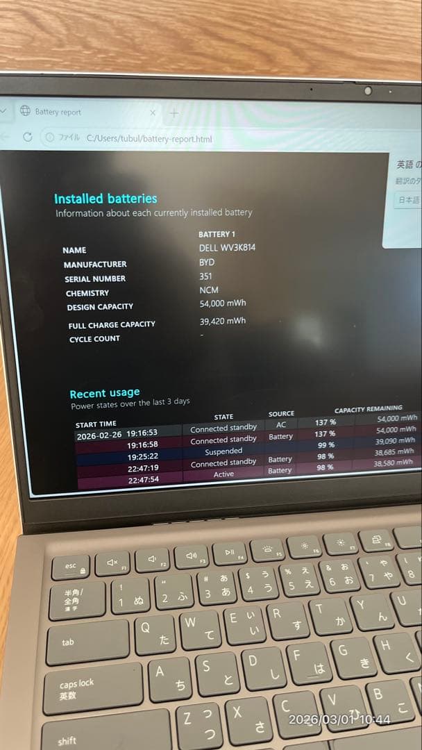 その他ノートPC本体 DELL Inspiron 5415 Ryzen5 8GB SSD256GB