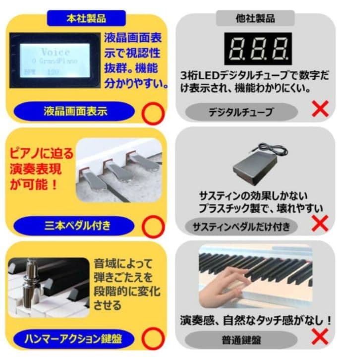 電子ピアノ　TOMOI　TP88-HT2