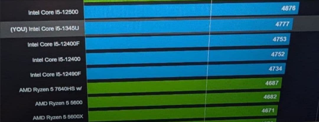 ThinkPad X13 13㈹i 32GB DDR5 512GB NVMe