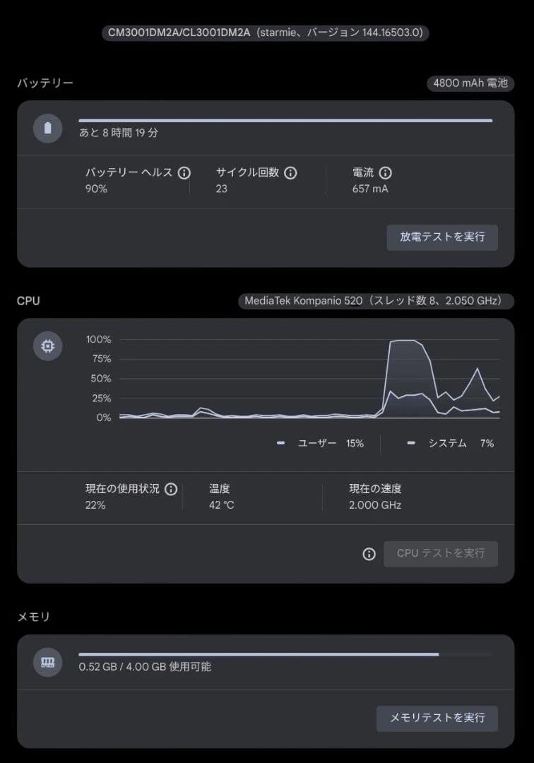 ASUS Chromebook CM30 LTE/eSIM対応 ペン付10.5型