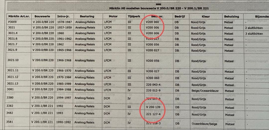 メルクリン HO V200形 ディーゼル機関車 3382 3021 (注記参照)