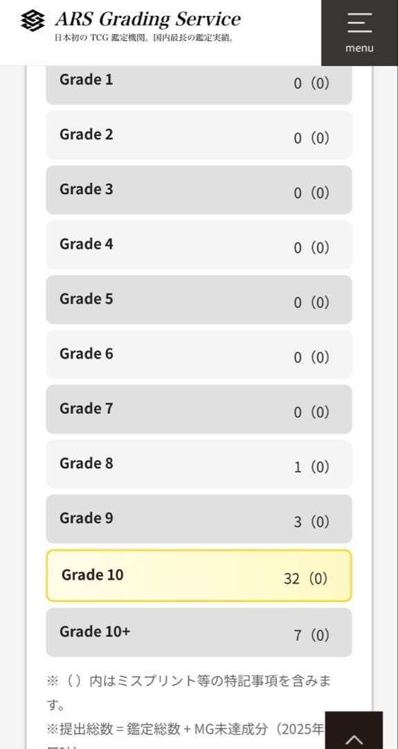 ARS10 賜炎の咎姫 25th 美品 クオシク 日版 遊戯王