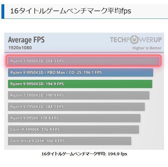【進学お祝い超特価】新品1年保証最強ゲーミングPC RTX5070Ti 16GB