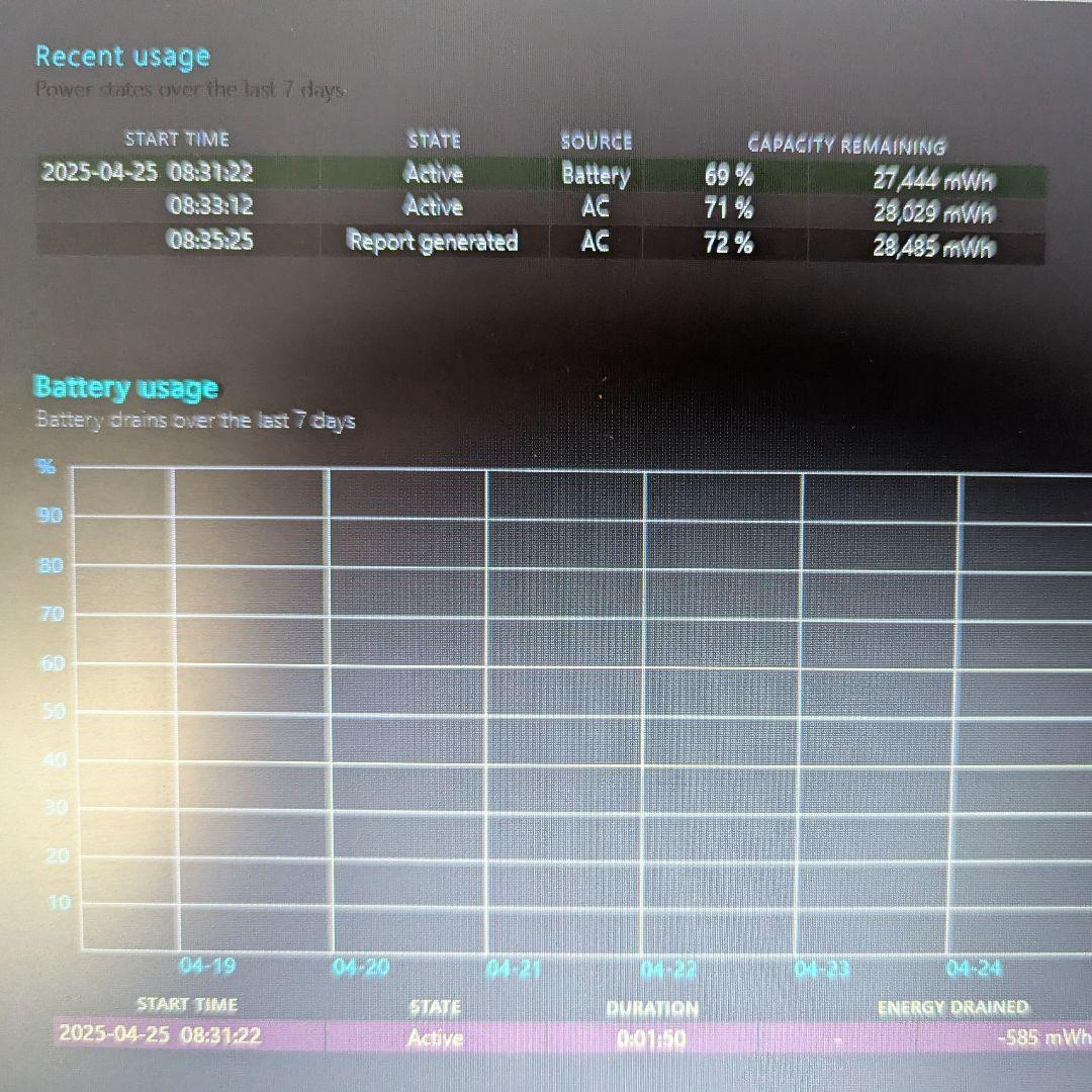 Windowsノート本体 Dell Latitude 7280 Core i5 16GB 256GB