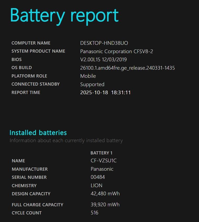 Windowsノート本体 Let's note CF-SV8 8GB SSD256GB