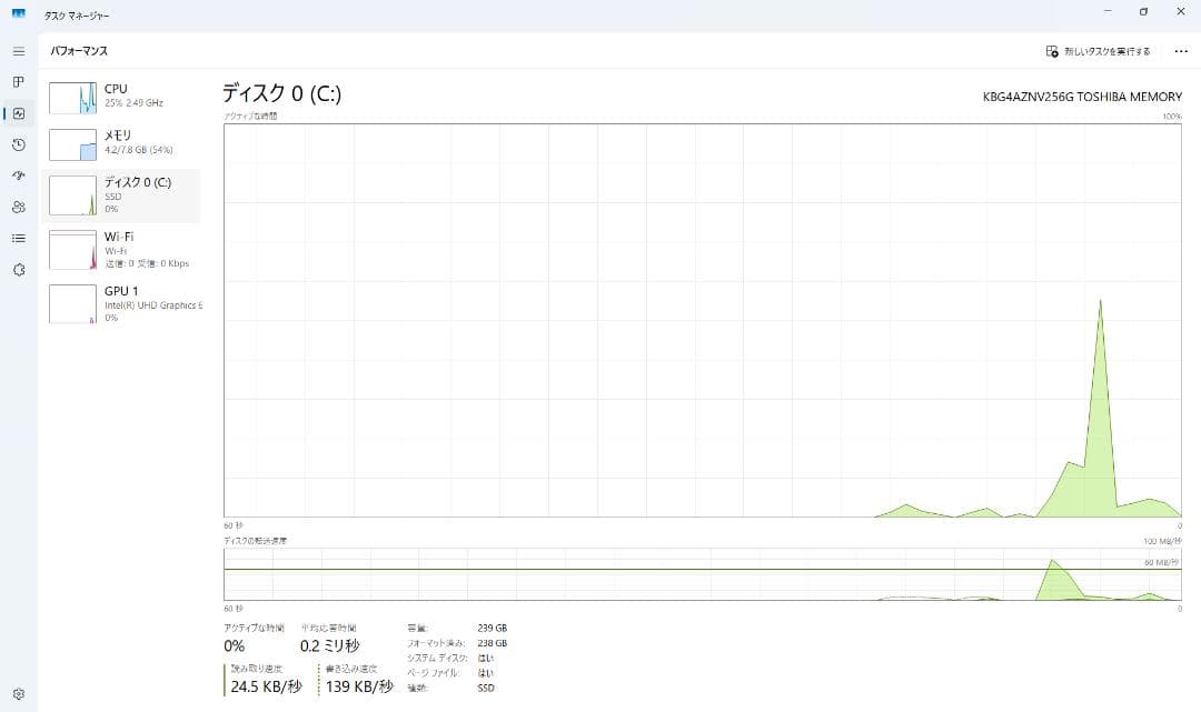 Windowsノート本体 Let's note CF-SV8 8GB SSD256GB