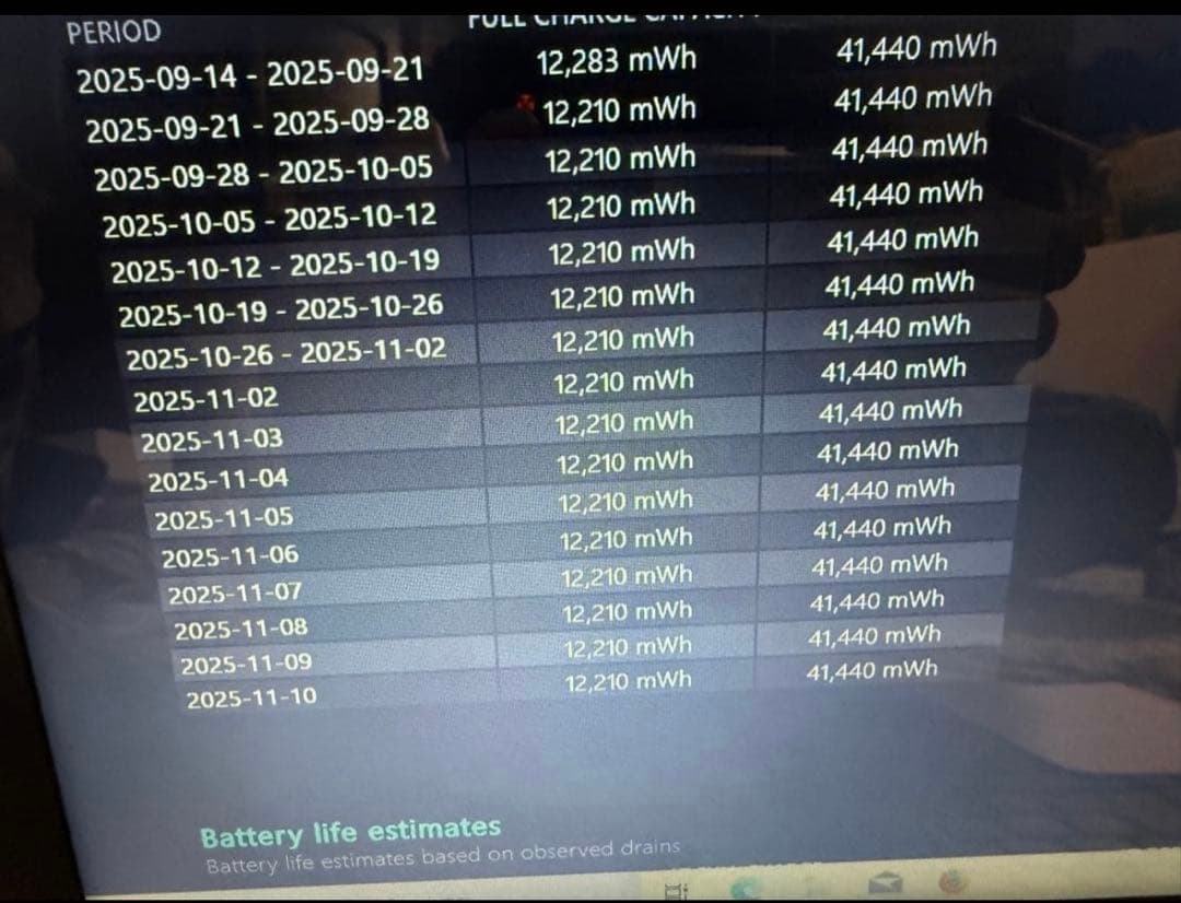 Acer 15.6インチ ノートPC 本体