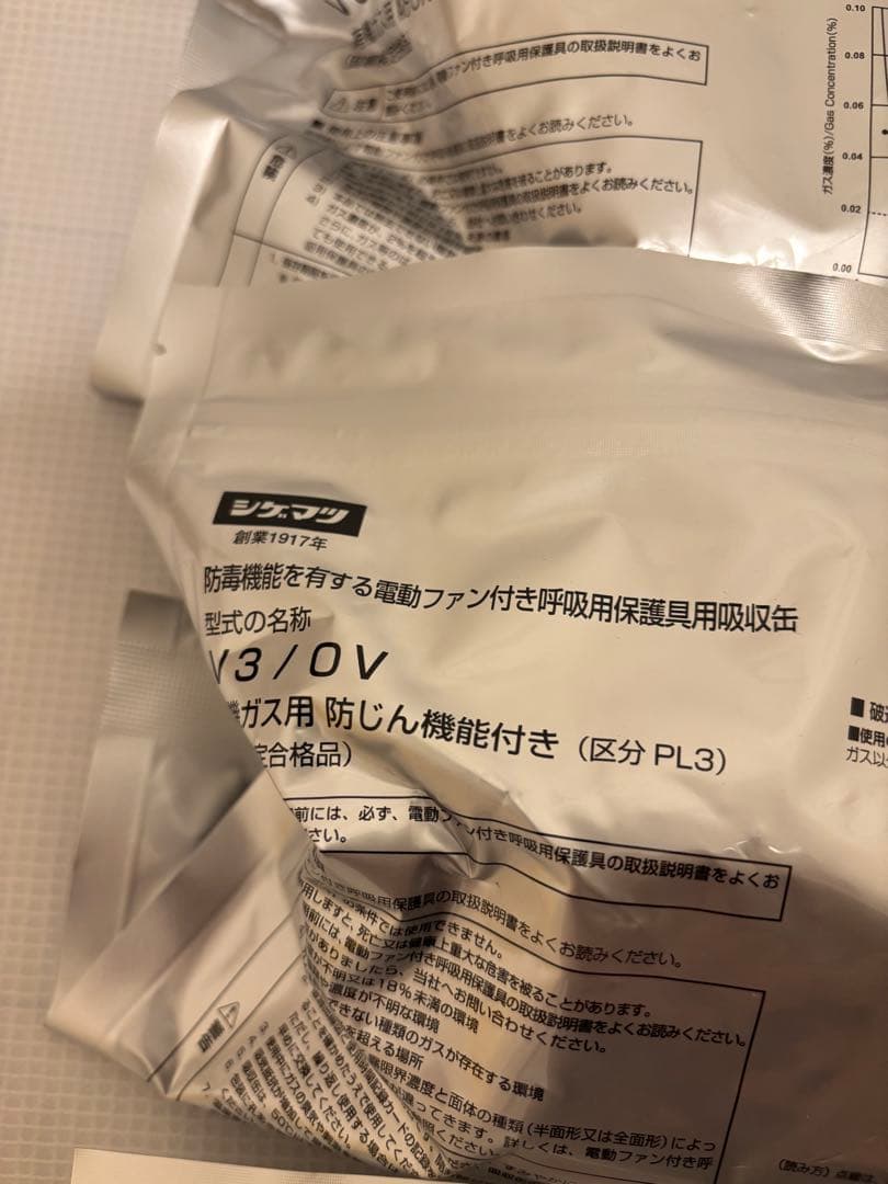 防毒マスク・防塵マスク　電動ファン付呼吸用保護具 シゲマツSy185