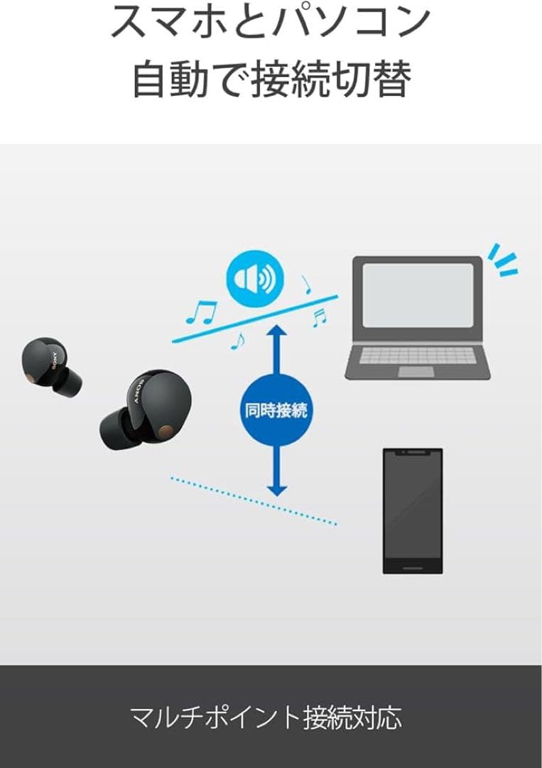 SONY WF-1000X5 ワイヤレスイヤホン