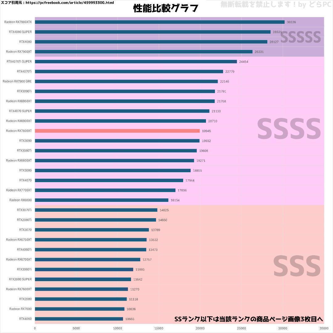 新品ケースゲーミングPC RX7800XT/Ryzen 7/新品SSD 1TB⑤