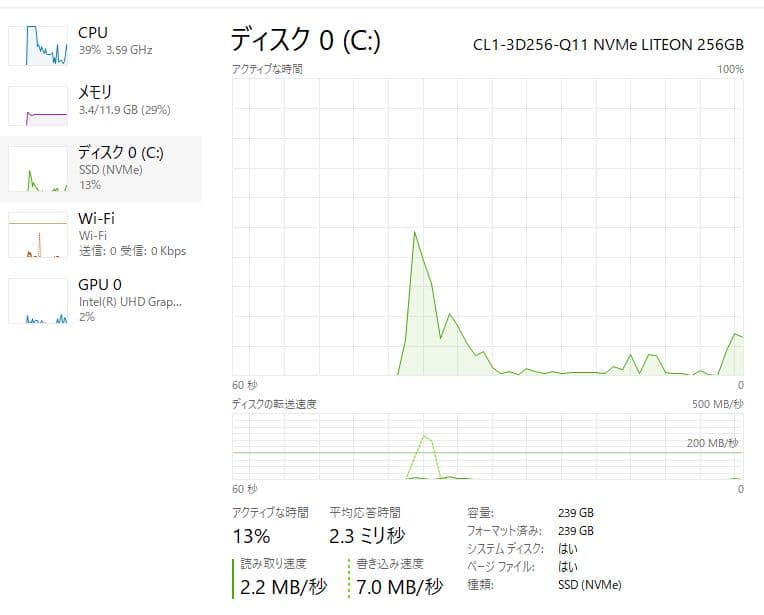 DELL Latitude 3500 8世代 i5 フルHD メモリ12GB