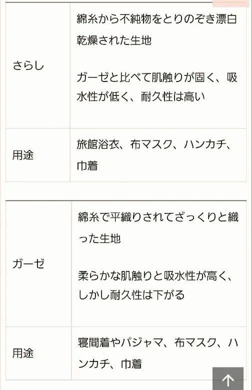マスク　キッズマスク、子供サイズ　まとめ売り